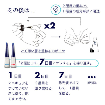 ネイルハードナー ストロング