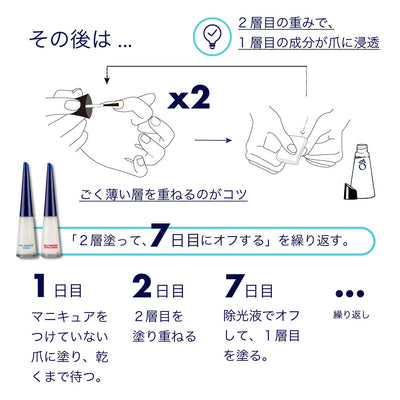 エローム Herome ネイルハードナーストロング＆EXストロング 通常ケア方法